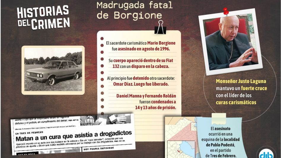 La madrugada fatal que terminó con el asesinato del cura Mario Borgione