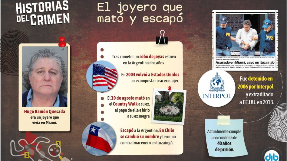 Fue joyero, mató a su ex mujer y ex suegro en Miami, y terminó como almacenero en el conurbano
