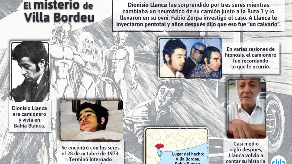 La historia de Dionisio Llanca, el camionero abducido a la vera de la Ruta 3