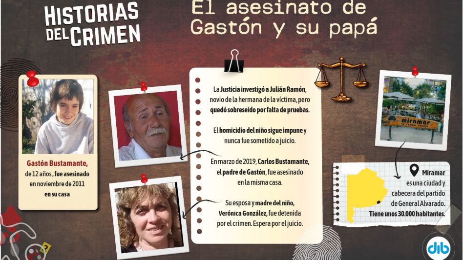 INFOGRAFÍA: AGENCIA DIB