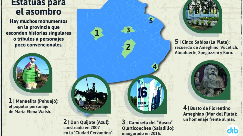 INFOGRAFÍA: AGENCIA DIB
