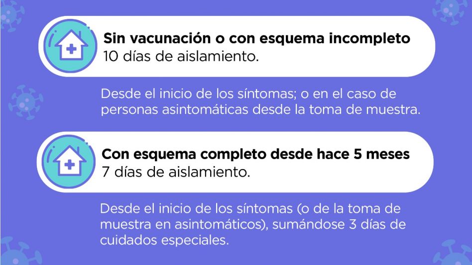 Esquema para casos positivos