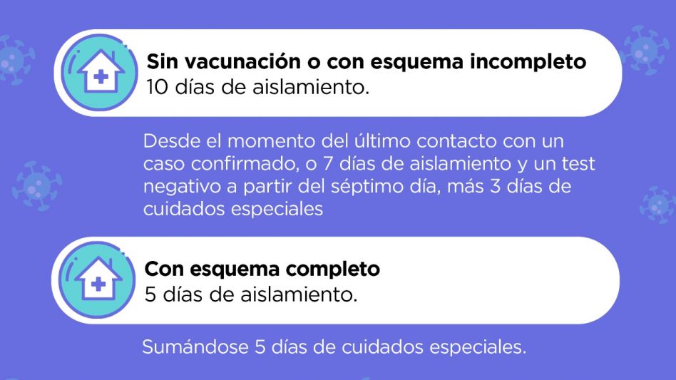 Esquema para contactos estrechos