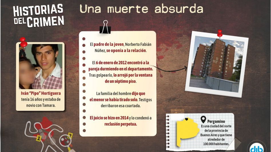 A 10 años del homicidio de "Pipo", el joven que fue arrojado por su suegro de un séptimo piso 