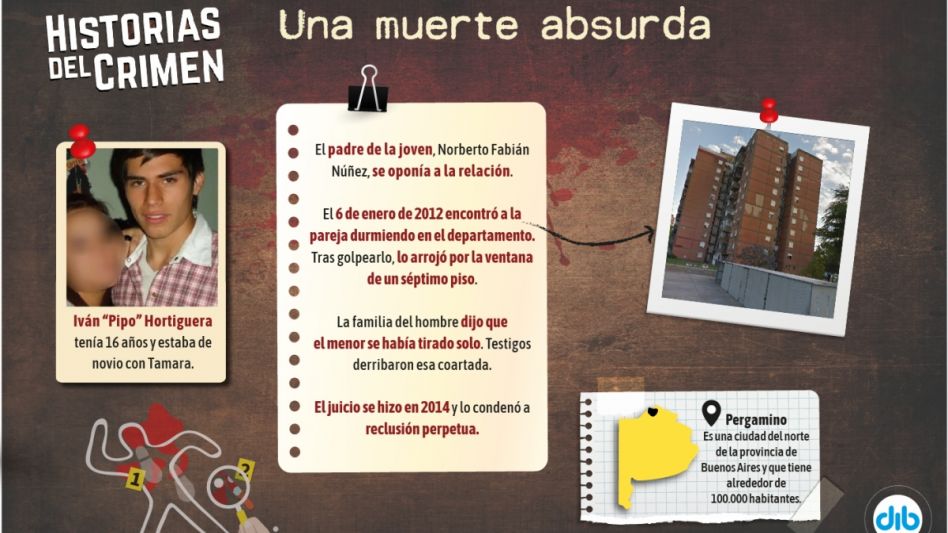 A 10 años del homicidio de "Pipo", el joven que fue arrojado por su suegro de un séptimo piso