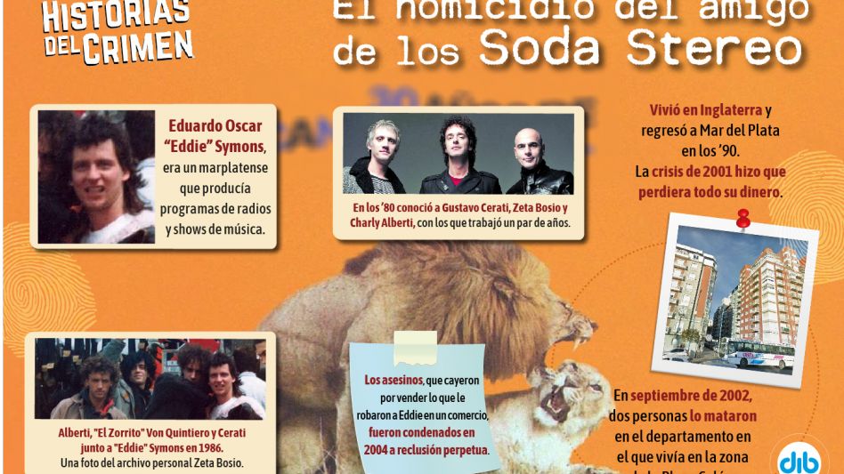 "Eddie" Symons, el productor de Soda Stereo que mataron en un departamento de Mar del Plata