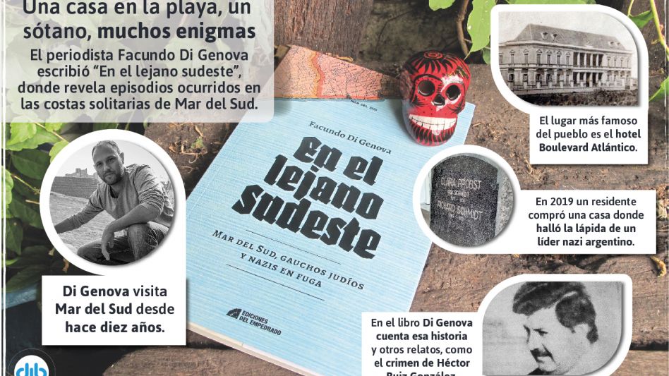 Infografía: DIB