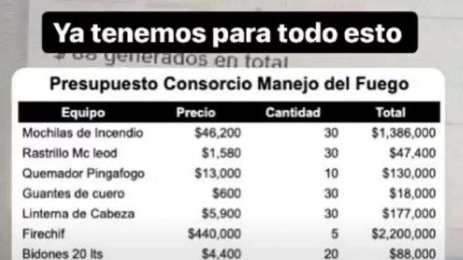 La cifra millonaria que recaudó Santiago Maratea para ayudar a combatir los incendios en Corrientes