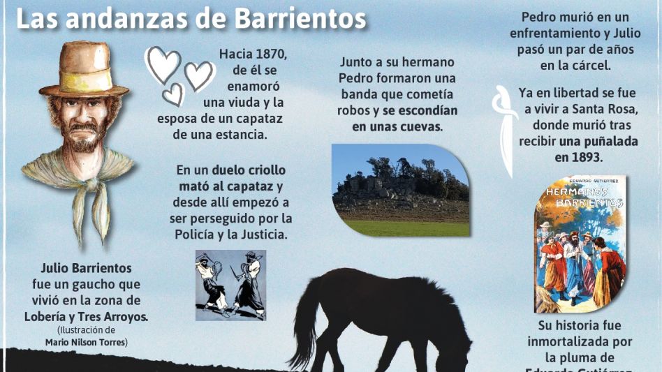 Julio Barrientos, el gaucho al que el amor le jugó una mala pasada y lo convirtió en fugitivo