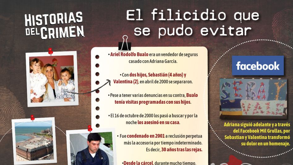 Mar del Plata: Bualo, el criminal que mató a sus dos hijos para vengarse de su exmujer