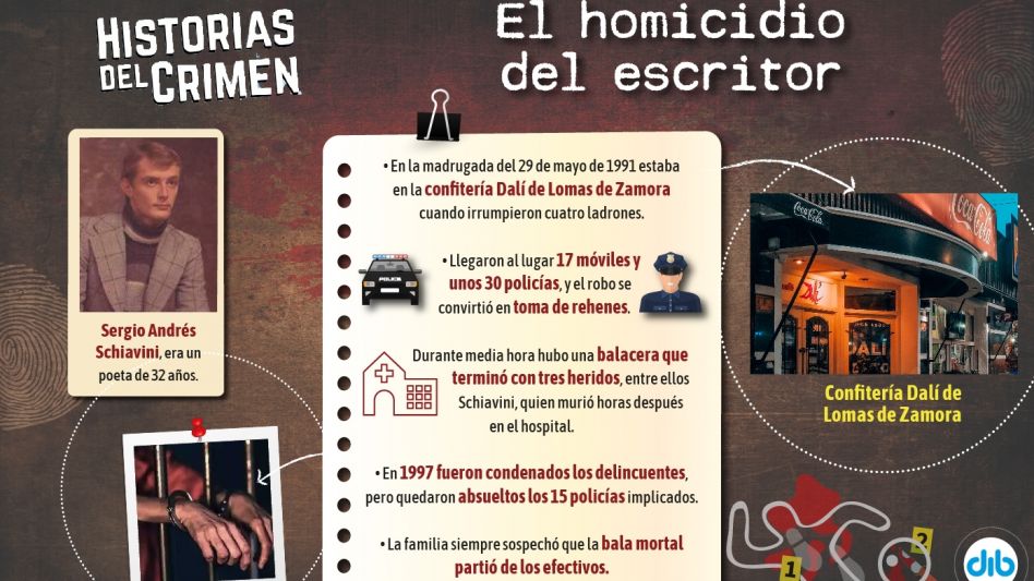 La muerte del poeta, una balacera absurda y la Policía "que no fue"