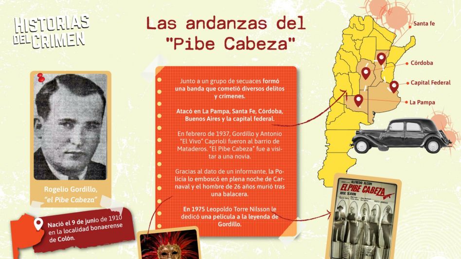 "El Pibe Cabeza", el gánster criollo que azotó varias provincias y cayó por amor
