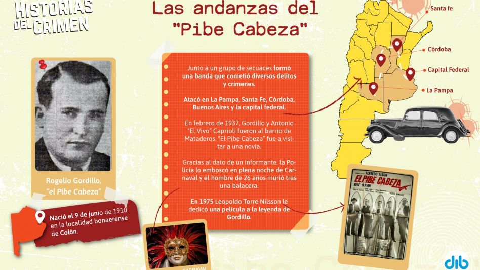 Infografía: DIB