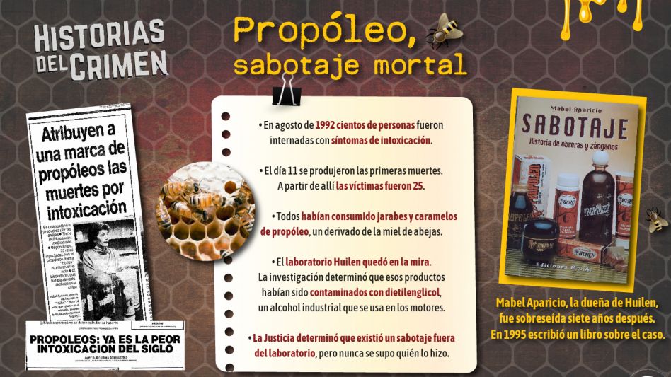 A 30 años de las muertes por propóleo, un sabotaje criminal que no encontró culpables