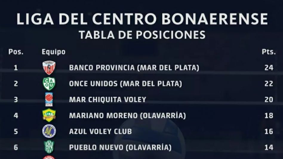 Comenzó el Licebo
