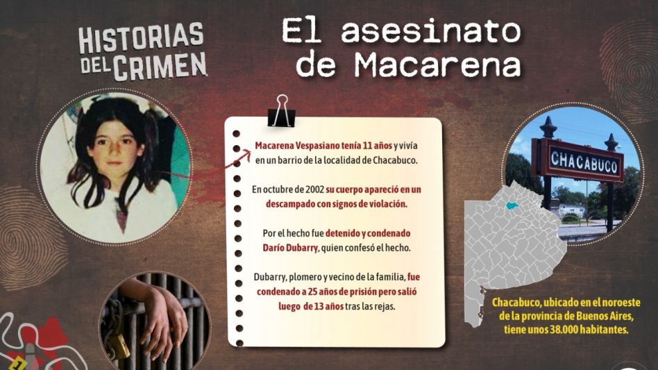 Macarena Vespasiano, el crimen que hizo llorar hace dos décadas a Chacabuco