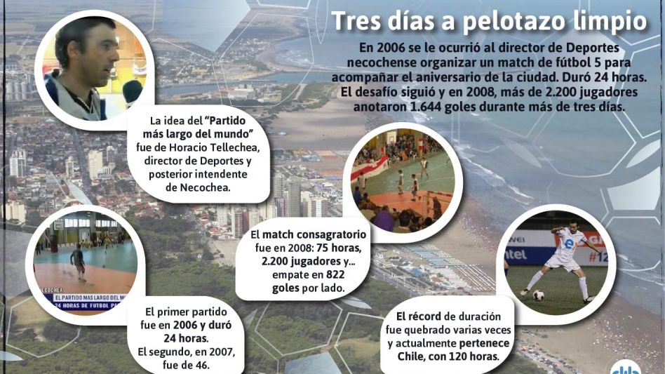 Foto: gentileza DIB.