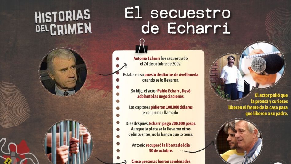 Cuando el secuestro del papá de Pablo Echarri llenó de angustia al país