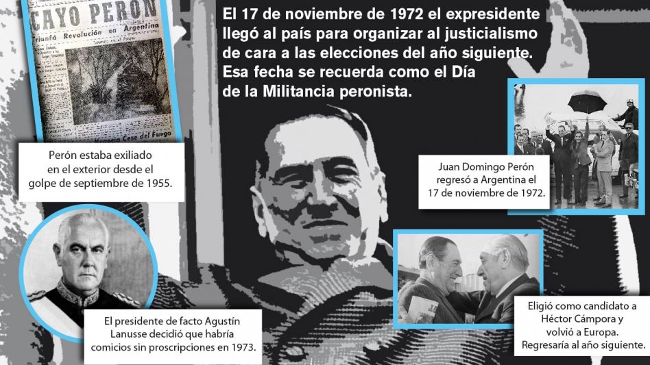 A medio siglo del día en que Perón volvió a pisar suelo argentino tras 17 años de exilio