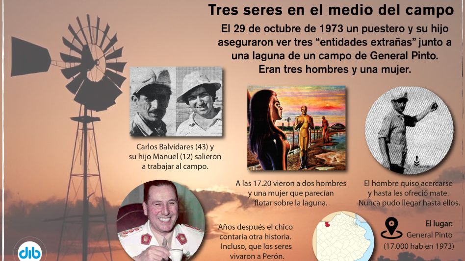 Octubre de 1973: el misterio de General Pinto y los extraterrestres peronistas