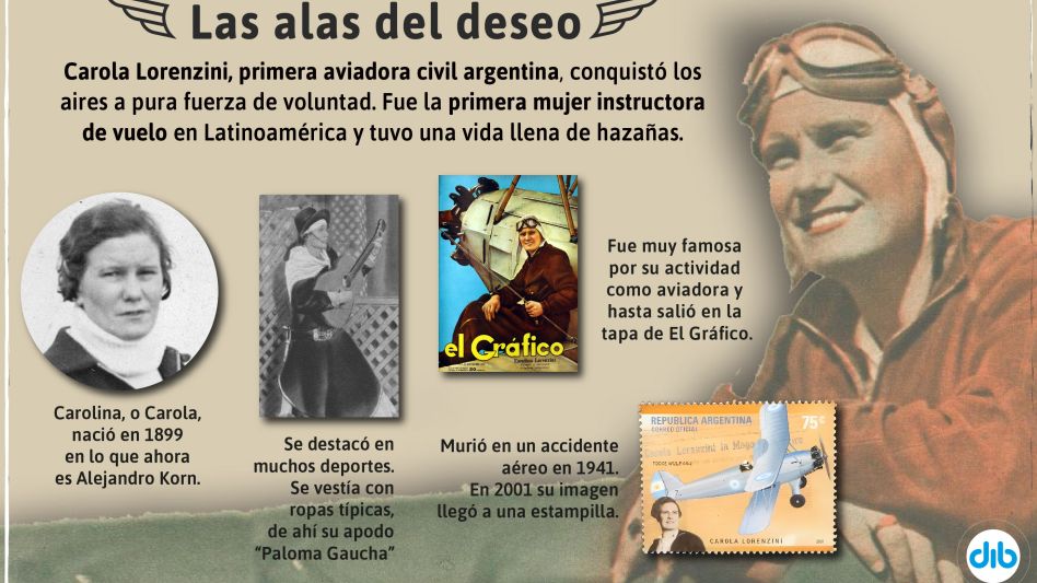 Del Gran Buenos Aires al cielo: las muchas vidas de Carola Lorenzini, la "Paloma Gaucha"