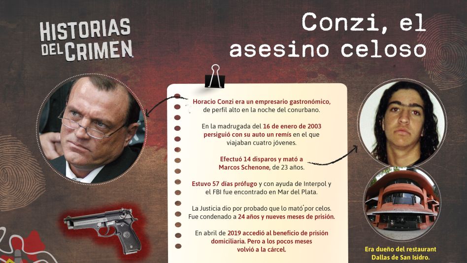 Horacio Conzi, el empresario que mató por celos y estuvo hasta en la mira del FBI