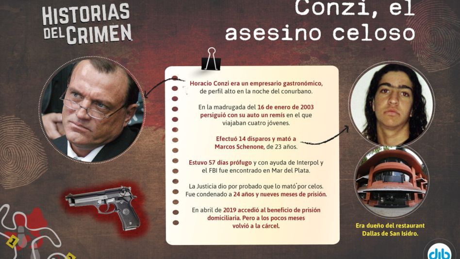 Horacio Conzi, el empresario que mató por celos y estuvo hasta en la mira del FBI