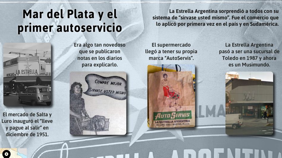 La Estrella Argentina, el mercado marplatense que inventó el "sírvase usted mismo" 