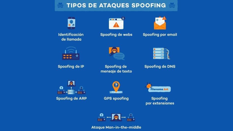  "Spoofing": todo lo que es necesario  saber para proteger a una empresa