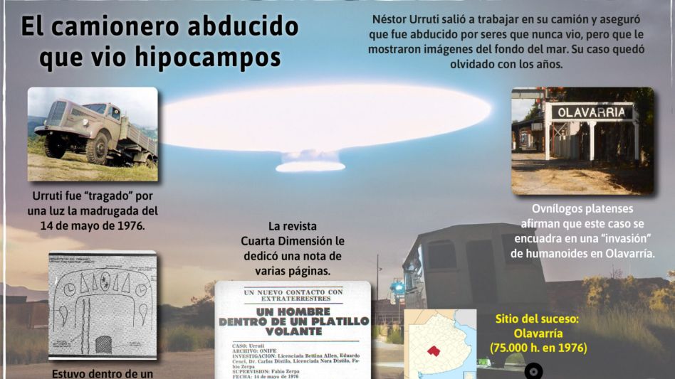 El extraño caso de Néstor Urruti, transportado por extraterrestres desde Olavarría a su base bajo el mar