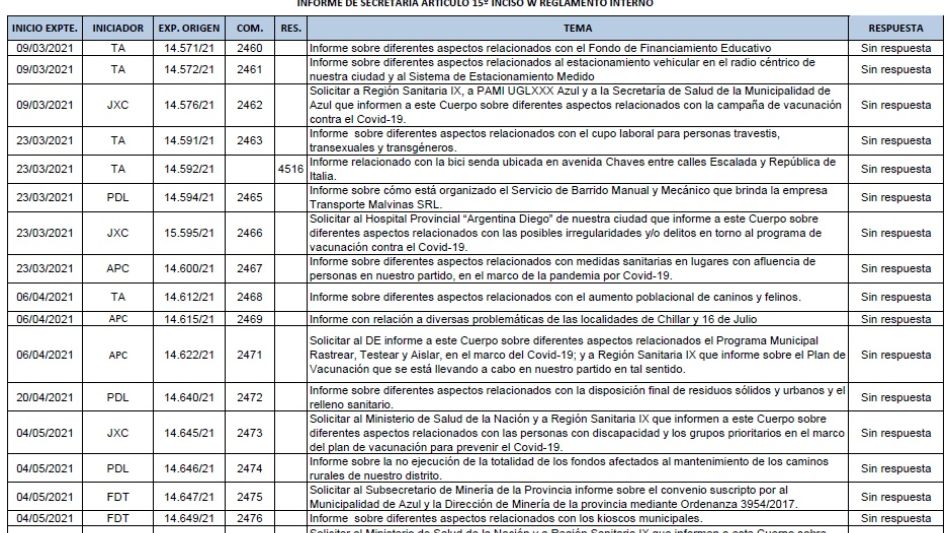 Facsímil del informe elaborado por la secretaría del Concejo Deliberante.