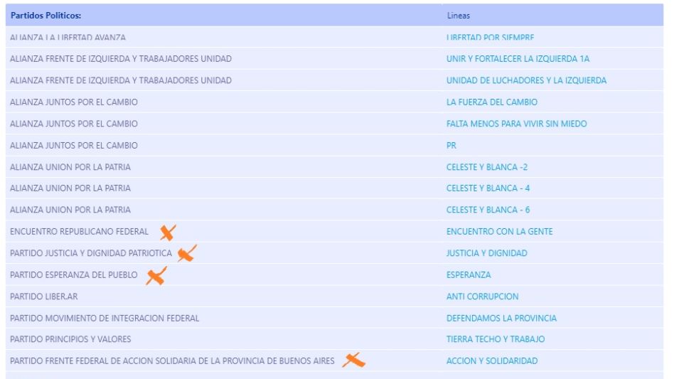 Las listas oficializadas por la Junta Electoral en el Distrito Azul. Se indican con ?X? los cuatro casos que presentan irregularidades. Tres de esos partidos ya fueron detectados por el juez platense 