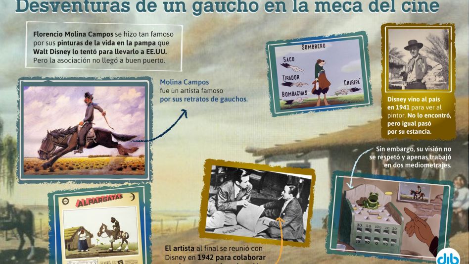 Florencio Molina Campos, el genio costumbrista que le dio la espalda a Walt Disney