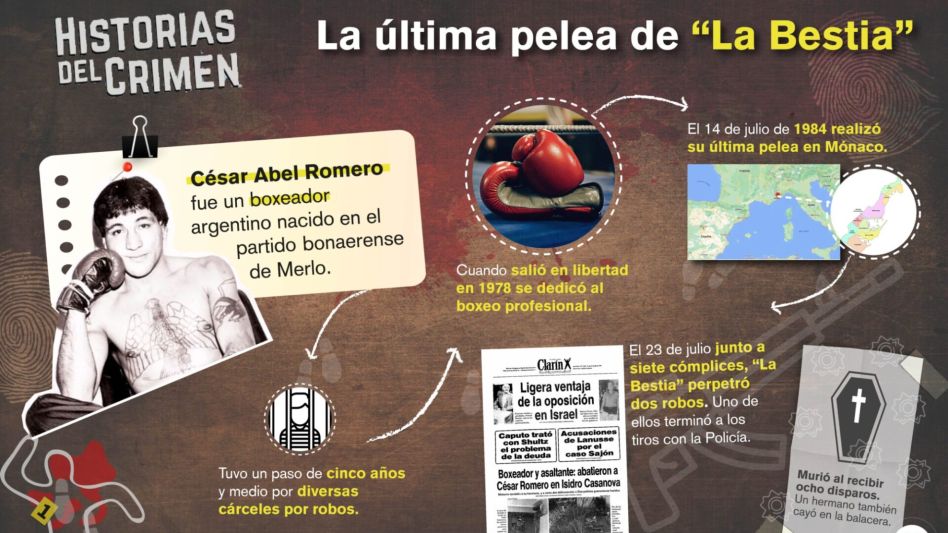 El último round de "La Bestia" Romero: la piña que no pegó y el final a los tiros