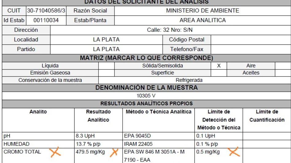 "Es realmente riesgoso porque se trata de un metal muy perjudicial para la salud"