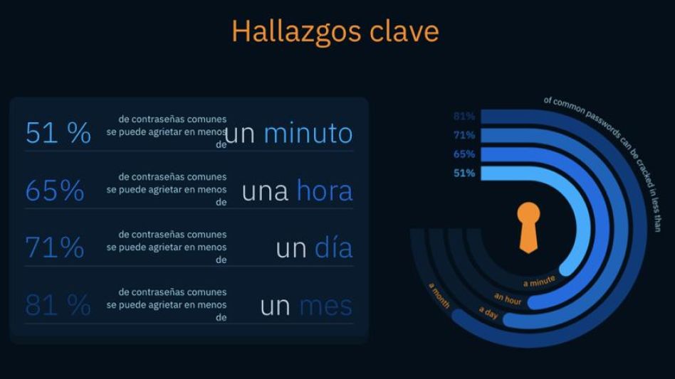 Código Enigma: aportes para la construcción de claves robustas