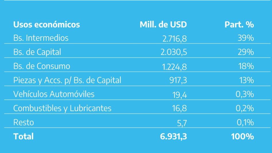 Sergio Massa anunció la liberación de SIRAs para las PYMES por 700 millones de dólares