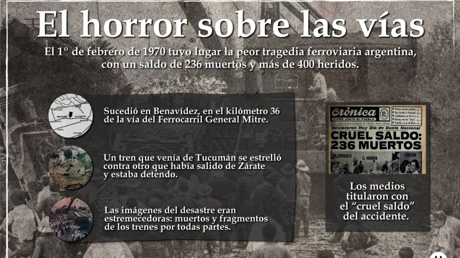 El caluroso domingo de febrero en el que chocaron dos trenes en Benavídez y murieron 236 personas