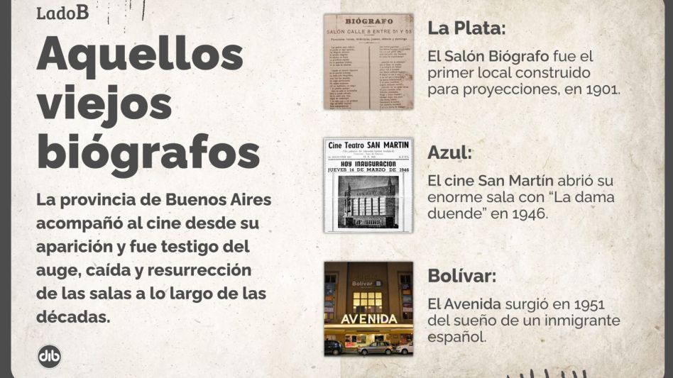 Cines en la provincia de Buenos Aires: tres pantallas para una historia