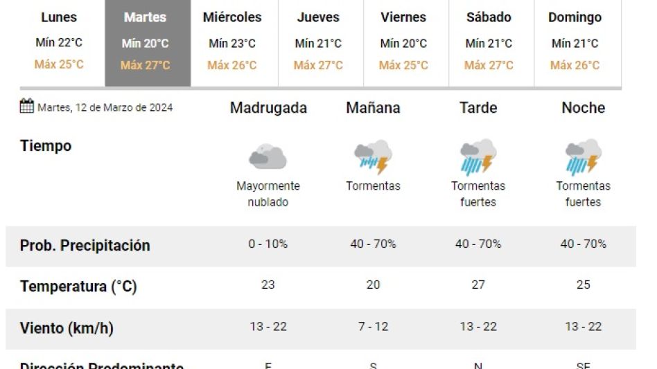 Martes con alerta naranja y sin clases en turno mañana