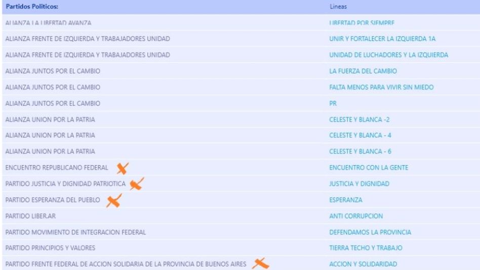  Juez electoral procesó a apoderados de listas  truchas que se presentaron en las PASO 2023