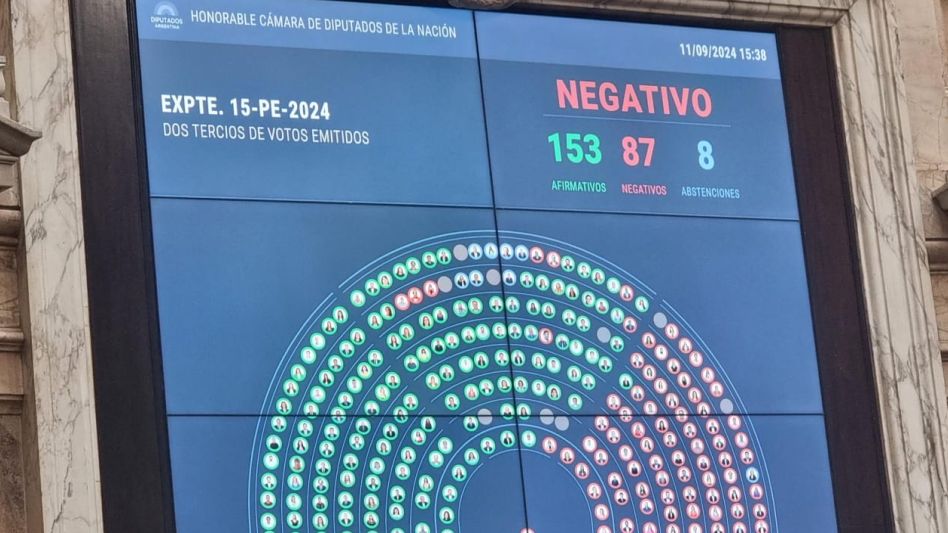 Diputados dejaron firme el veto de Milei al aumento de las jubilaciones