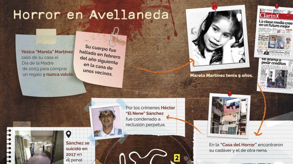 El crimen de Marela en Avellaneda, la "Casa del Horror" y el asesino del "ángel negro"