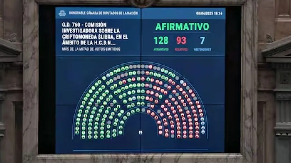 Aprobaron la comisón para investigar $Libra y la interpelación de tres ministros