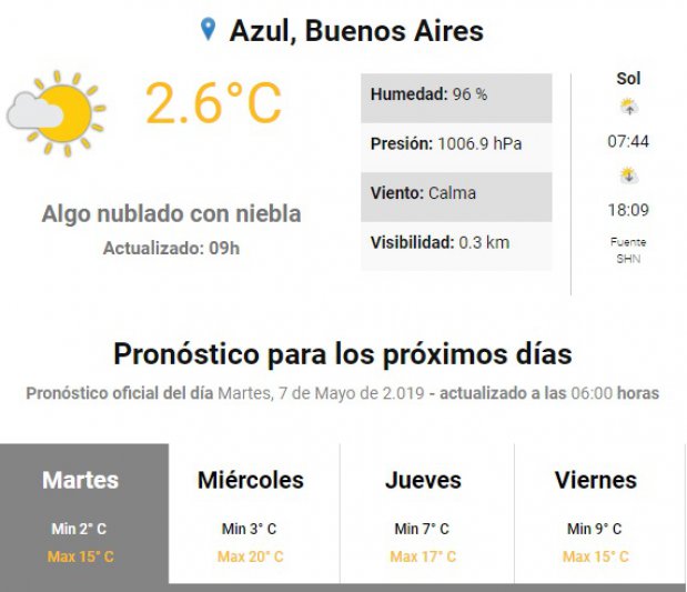 Los precios, no tan cuidados