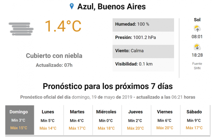 Domingo, el tiempo en Azul