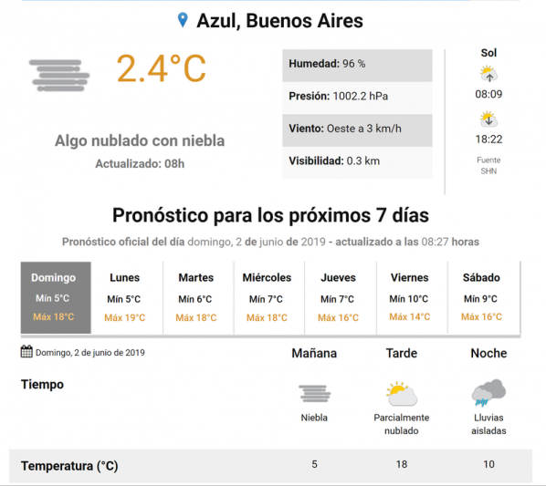 Hoy, tertulia y  gran mateada