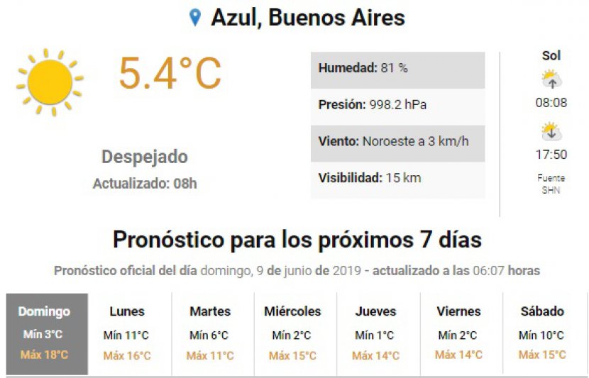 Domingo, el tiempo en Azul