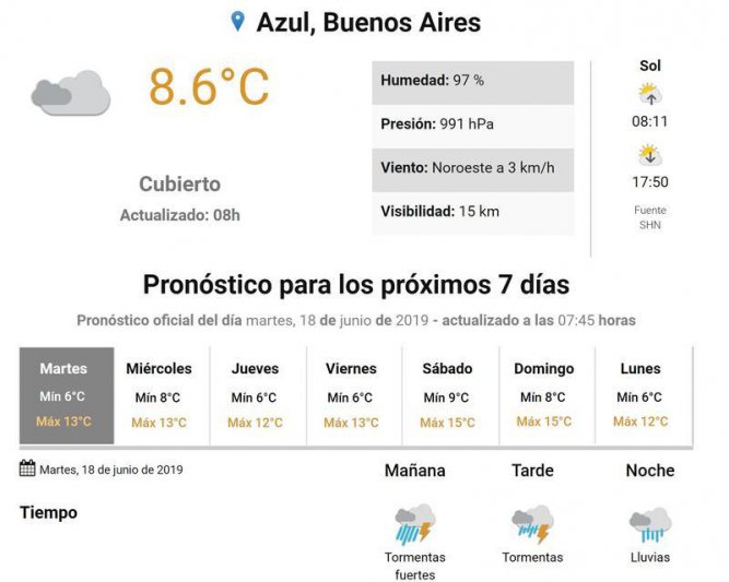 Martes, el tiempo en Azul