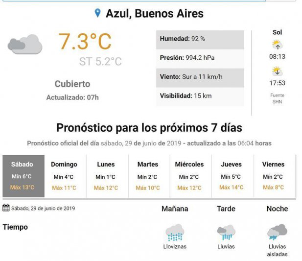 Sábado, el tiempo en Azul